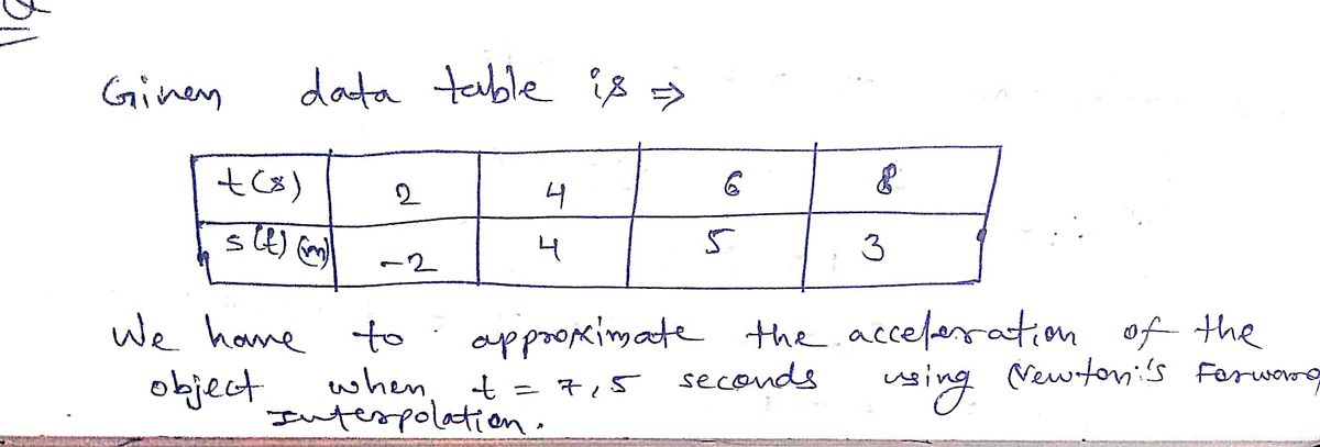 Advanced Math homework question answer, step 1, image 1